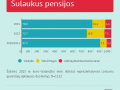 Lietuvių lūkesčiai sulaukus pensijos