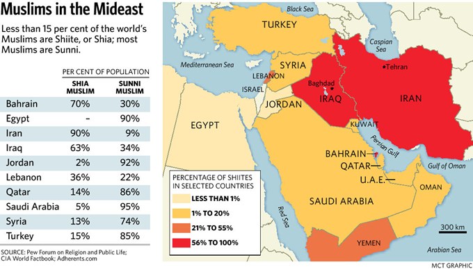 Muslims in Mideast