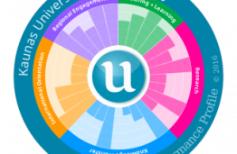 Universitetų reitingas „U-Multirank“: KTU – lyderis pagal indėlį į regiono vystymąsi ir mokymo kokybę