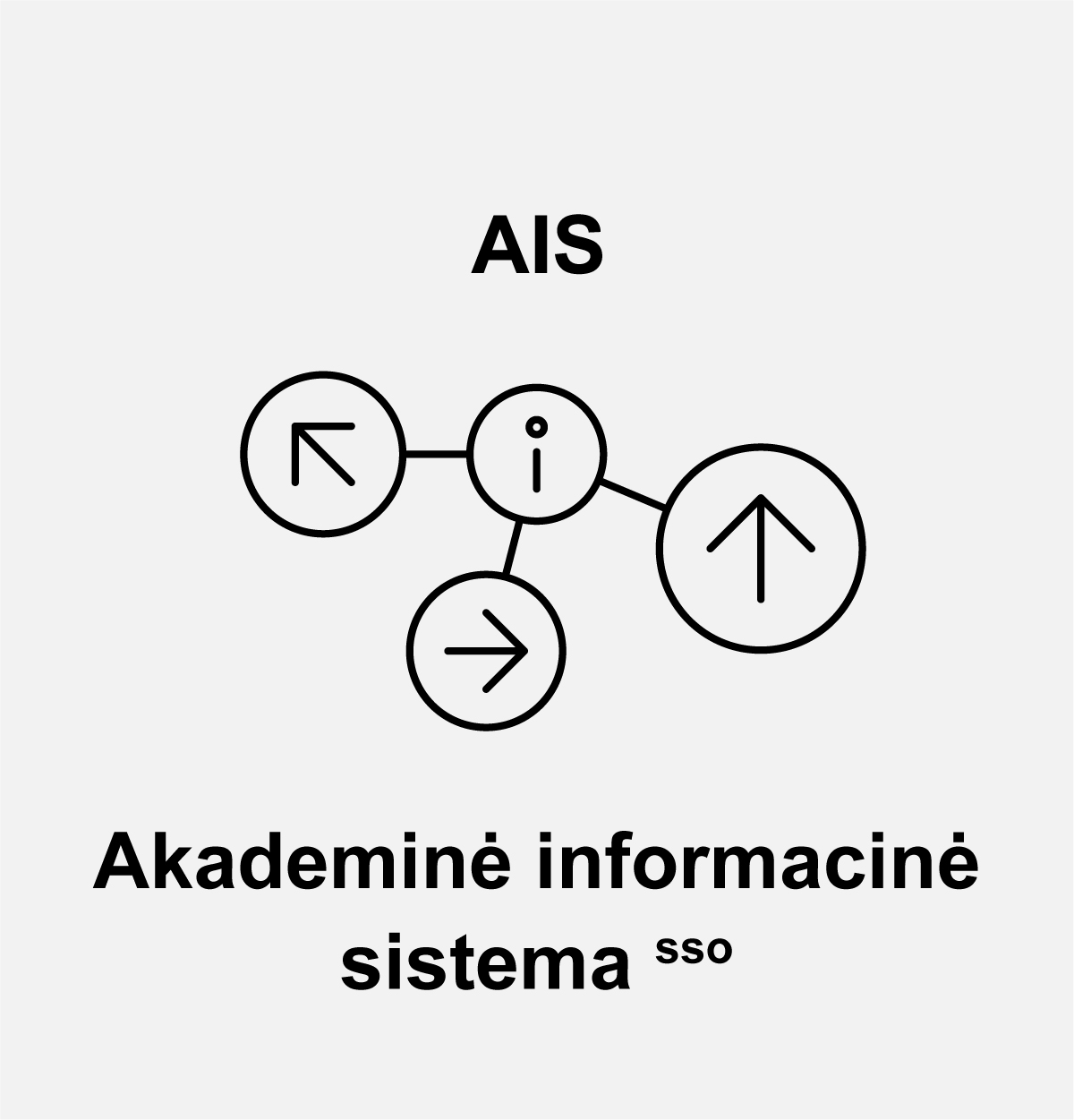 Akademinė informacinė sistema