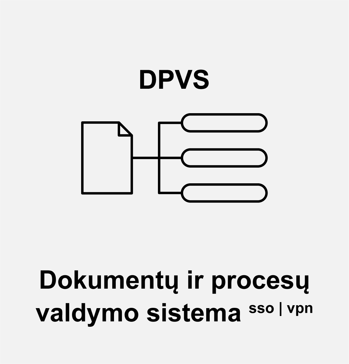 Dokumentų ir procesų valdymo sistema