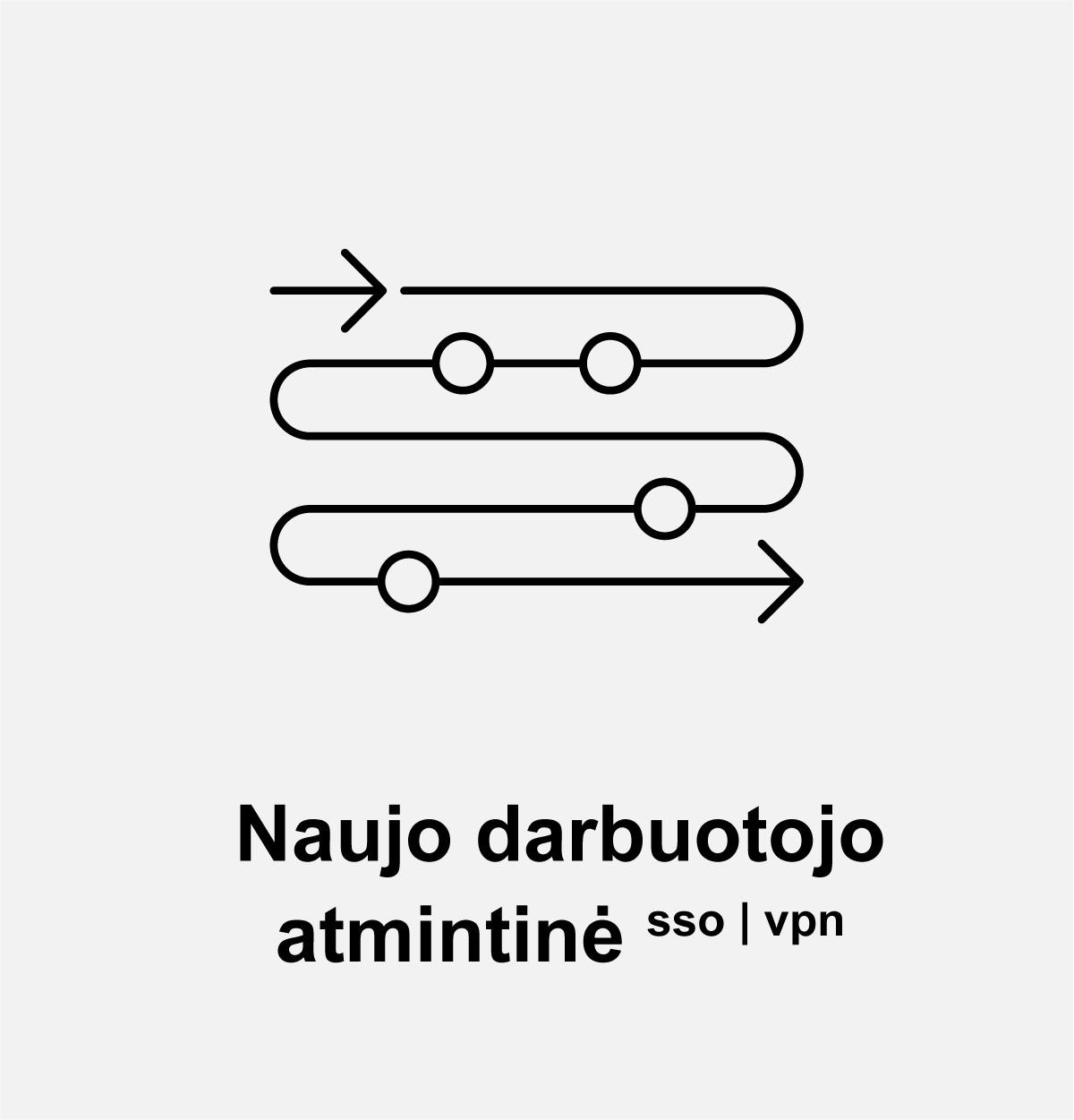 KTU naujo darbuotojo atmintinė – nuoroda į intranetą: prieiga galima tik užtikrinus saugų ryšį per virtualų privatų tinklą ir jungiantis prie Universiteto IT paslaugų ar / ir sistemų naudojama bendroji vieninga identifikacija.