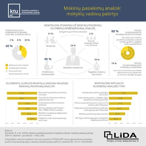 LiDA infografikas