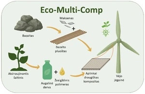 Eco-Multi-Comp