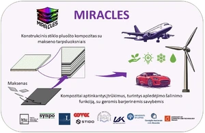 MIRACLES
