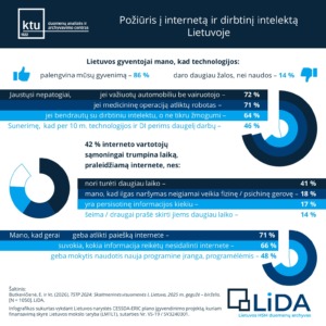 Infografikas