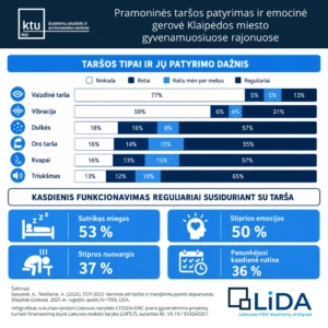 Infografikas