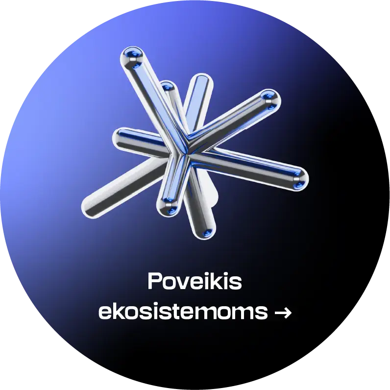 Poveikis ekosistemoms - ikonėlė Apvalus strateginės krypties simbolis mėlynos ir juodos spalvos gradientiniame fone. Viršuje pavaizduota iš kelių susikertančių metalinių strypų sudaryta erdvinė žvaigždės formos kompozicija, apačioje – tekstas „Poveikis ekosistemoms“. Paspaudus atveriamas akordeono tipo turinys su strateginės krypties aprašymu ir KTU strateginių partnerysčių prorektorės komentaru.